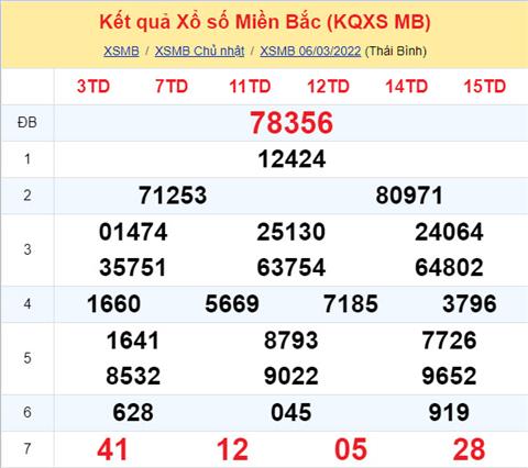 Kết quả XSMB 0603 Ket qua XSMB 0603